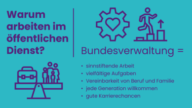 Grafik mit dem Titel ‚Warum arbeiten im öffentlichen Dienst?‘ zeigt mehrere Icons: ein Herz mit Zahnrädern für sinnstiftende Arbeit, eine Waage mit Familie und Aktentasche für die Vereinbarkeit von Beruf und Familie und einen aufsteigenden Pfeil für Karrierechancen.