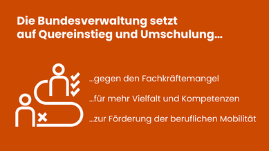 Grafische Darstellung zu den Gründen, warum die Bundesverwaltung Quereinstieg und Umschulung fördert. Text: Die Bundesverwaltung setzt auf Quereinstieg und Umschulung gegen den Fachkräftemangel, für mehr Vielfalt und Kompetenzen, zur Förderung der beruflichen Mobilität