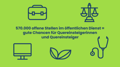Infografik zum Personalmangel im öffentlichen Dienst: 570.000 offene Stellen bedeutet, dass Quereinsteigerinnen und Quereinsteiger gute Chancen haben. Symbole für Bereiche, in denen es Quereinsteiger-Jobs in der Bundesverwaltung gibt: Computer für IT, Stethoskop für Gesundheitswesen, Waage für Justiz, Aktentasche für Verwaltung, Blatt für Umwelt.
